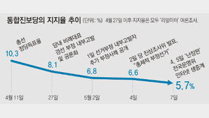[통합진보 벼랑끝 내전]원탁회의조차 “통진, 변명의 여지 없어”… 야권, 대선 위기감