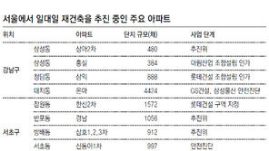 투기지역 풀린 강남3구, 8억 아파트 4억까지 주택담보대출
