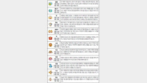 [오늘의 운세/5월11일]별자리로 본 운세 