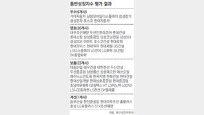 대기업 7곳 동반성장 낙제 등급