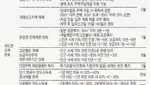 서울 강남3구 투기지역 해제…“가계빚 우려” DTI는 유지