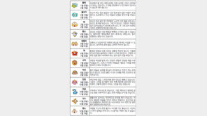 [오늘의 운세/05월12일]별자리로 본 운세