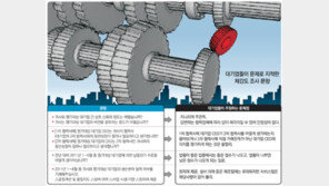 동반성장 협력업체 체감도 조사, 경기 좋으면 후하고… 불황 업종엔 박하고…