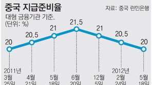 中, 지준율 0.5%P 인하… 6개월새 3번째 낮춰