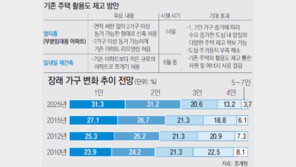 공급보다 활용도 중심으로… 주택정책 뿌리가 바뀐다