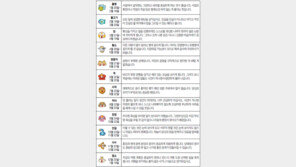 [오늘의 운세/5월14일]별자리로 본 운세 