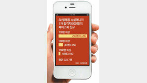 SK텔레콤, SNS 인턴채용 실험… 자타 공인 ‘SNS 高手’ 살펴보니