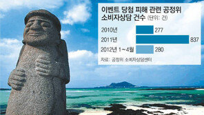 “제주 무료여행 당첨”… 참 뻔뻔한 사기 이벤트