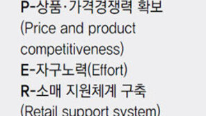 동네슈퍼 살길은 S.U.P.E.R