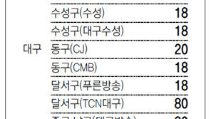 [대구/경북]채널A 지역별 케이블 채널