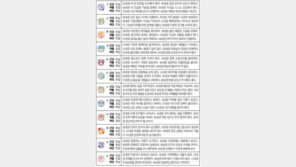  [오늘의 운세/5월15일]주역으로 본 운세 