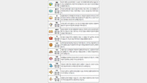 [오늘의 운세/5월15일]별자리로 본 운세 