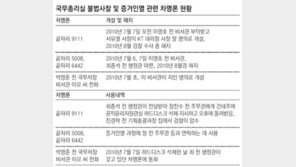 서유열 KT사장 “이영호 요청받고 차명폰 만들어줬다”