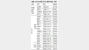 [수도권]홍제 등 뉴타운-재개발 18곳 우선 해제