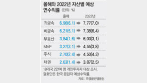 글로벌 투자자 “주식-부동산보다 귀금속 사라”