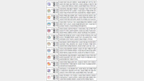 [오늘의 운세/5월16일]주역으로 본 운세 