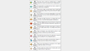 [오늘의 운세/5월16일]별자리로 본 운세 