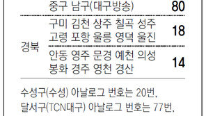 [대구/경북]채널A 지역별 케이블 채널