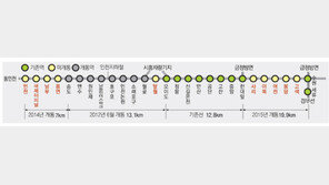 [인천/경기]수인선 전철 송도역∼오이도역 내달 20일 개통