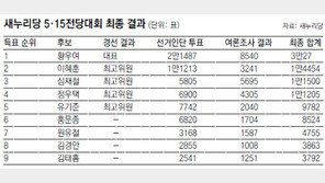 [새누리 새 지도부 출범]박근혜 친정체제 완성… 대선 경선룰 조율이 1차 시험대