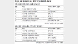 [통합진보, 정당 사상 최악 폭력]이석기-김재연 출당론 봇물… 간첩논란 강종헌 금배지 다나