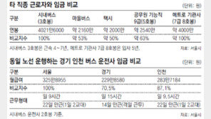[수도권]서울시 “버스운전사 임금, 경기보다 많아… 파업 강력대응”