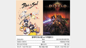 엔씨소프트-블리자드, 이번엔 누가 웃을까