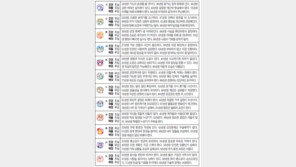 [오늘의 운세/5월17일]주역으로 본 운세 