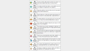 [오늘의 운세/5월17일]별자리로 본 운세 