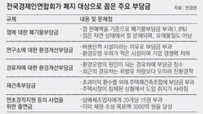 껌 만들면 도로 더러워지니 年 31억원 내라?