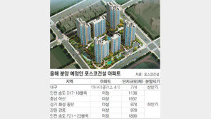 [Home&Dream]전국에 8480채… 141대1 분양신화, 올해도 잇는다