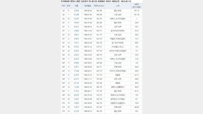 스페인전 최종 명단 발표, “박주영 제외, 명단 쭉 살펴보니…”