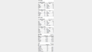 [지표로 보는 경제]5월 18일