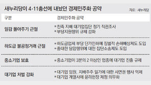 납품단가 후려치기에 징벌적 배상… ‘박근혜노믹스’ 윤곽