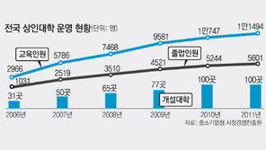 [대구/경북]“상인대학 덕에 시장이 달라졌어요”