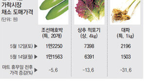 웃는 사람은 없는 ‘강제휴무’