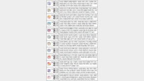 [오늘의 운세/5월18일]주역으로 본 운세 