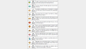 [오늘의 운세/5월18일]별자리로 본 운세 