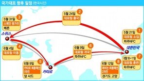 유럽·카타르 찍고 한국행…역시 문제는 역시차