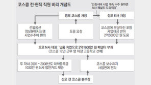 타락한 ‘神의 직장’ 코스콤