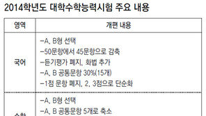 [現 고2대상 ‘2014 수능이원화’ 예비시험]A, B형 난이도 차이 뚜렷