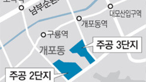 [수도권]개포주공 재건축 통과… ‘소형비율’ 논란 불붙나