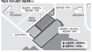 해양인프라 갖춘 부산 중대형아파트 뜨나?