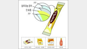 커피믹스 봉지 경고 “뜨거운 물에 저으면 납 성분 녹아들어”