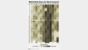 내생일 얼마나 흔한가, ‘내가 태어난 날 살펴보니…’