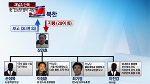 [뉴스A]단독/北 “민노당 장악하라” 지령문 속 명단 보니…