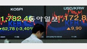 코스피 1800선 붕괴 국내증시 화들짝… 진화나선 정부