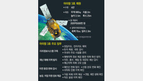 발사 99분만에 항우연과 교신… 다목적위성 3번째 ‘심장’ 뛰다