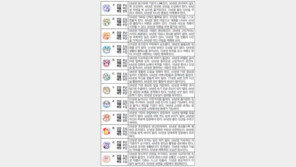 [오늘의 운세/05월19일]주역으로 본 운세