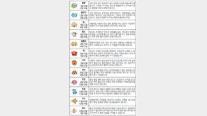 [오늘의 운세/05월19일]별자리로 본 운세